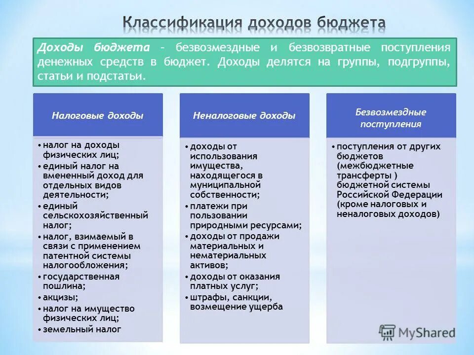 Код по классификации доходов бюджета. Бюджетная детализация доходов. Структура кода вида доходов бюджета. Код классификации доходов бюджетов российской федерации. Единый перечень статей и подстатей доходов бюджетов утверждается.
