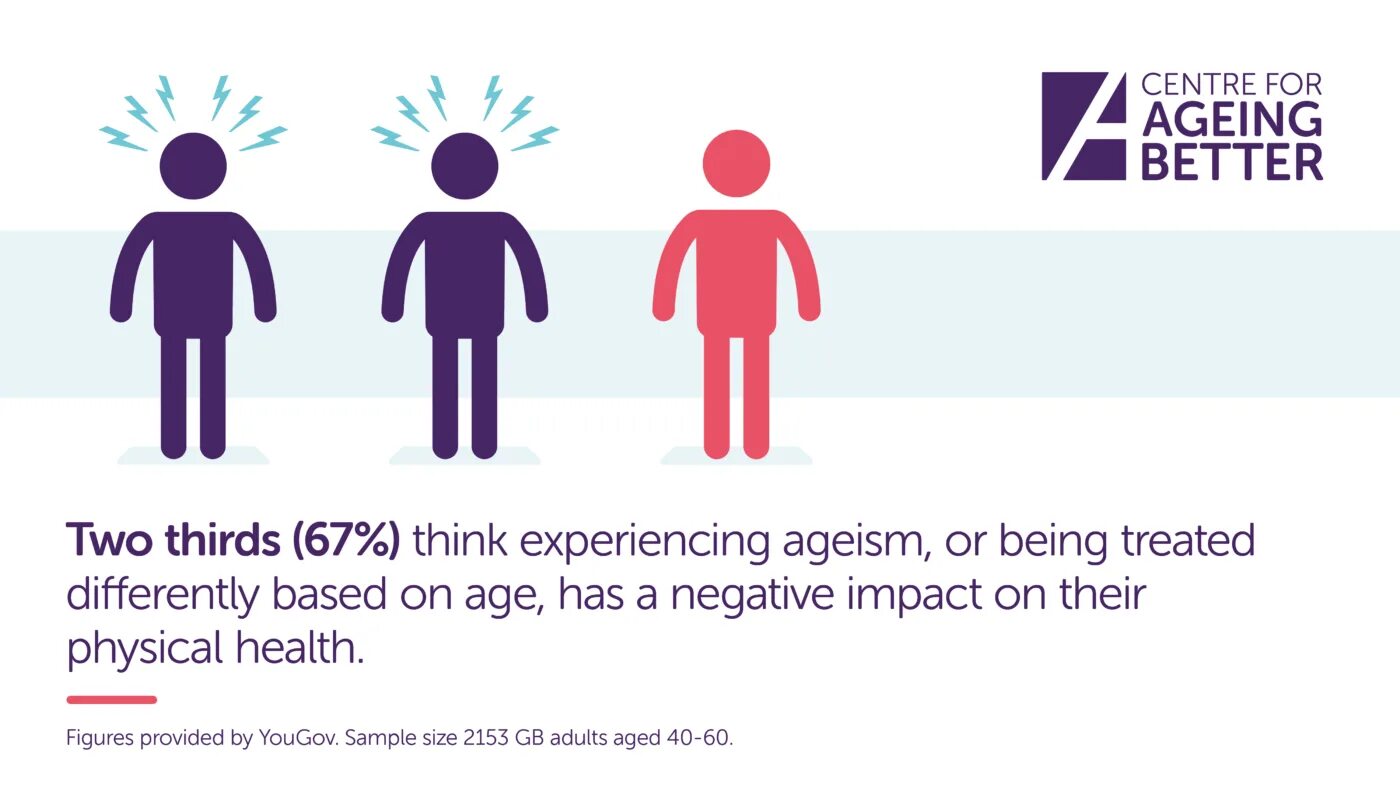 Age перевести. Ageism. Ageism фото. Презентация про дискриминацию ageism на английском. Health England.