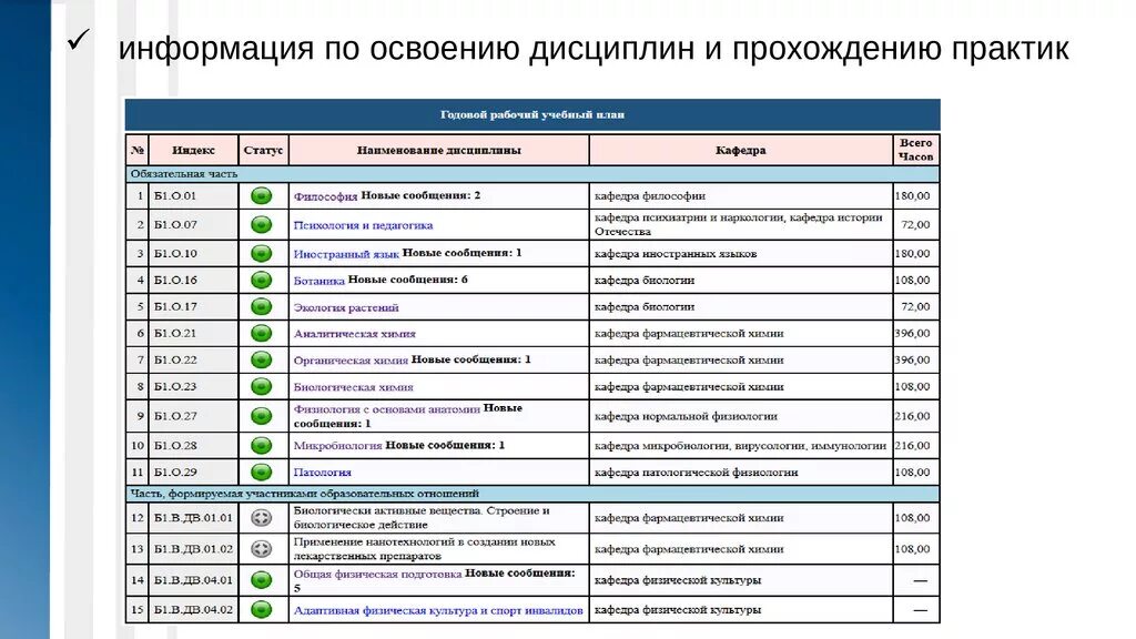 Отчеты кафедр. ОРГМУ информационная. Дисциплины кафедр. Виды Практик в университете. Характеристика учебных дисциплин кафедры.