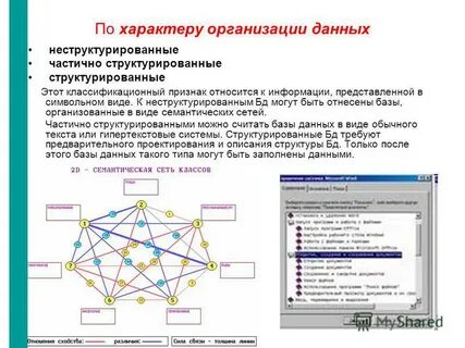 Данные это структурированная информация