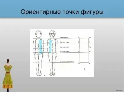 Мерки которые записывают полностью