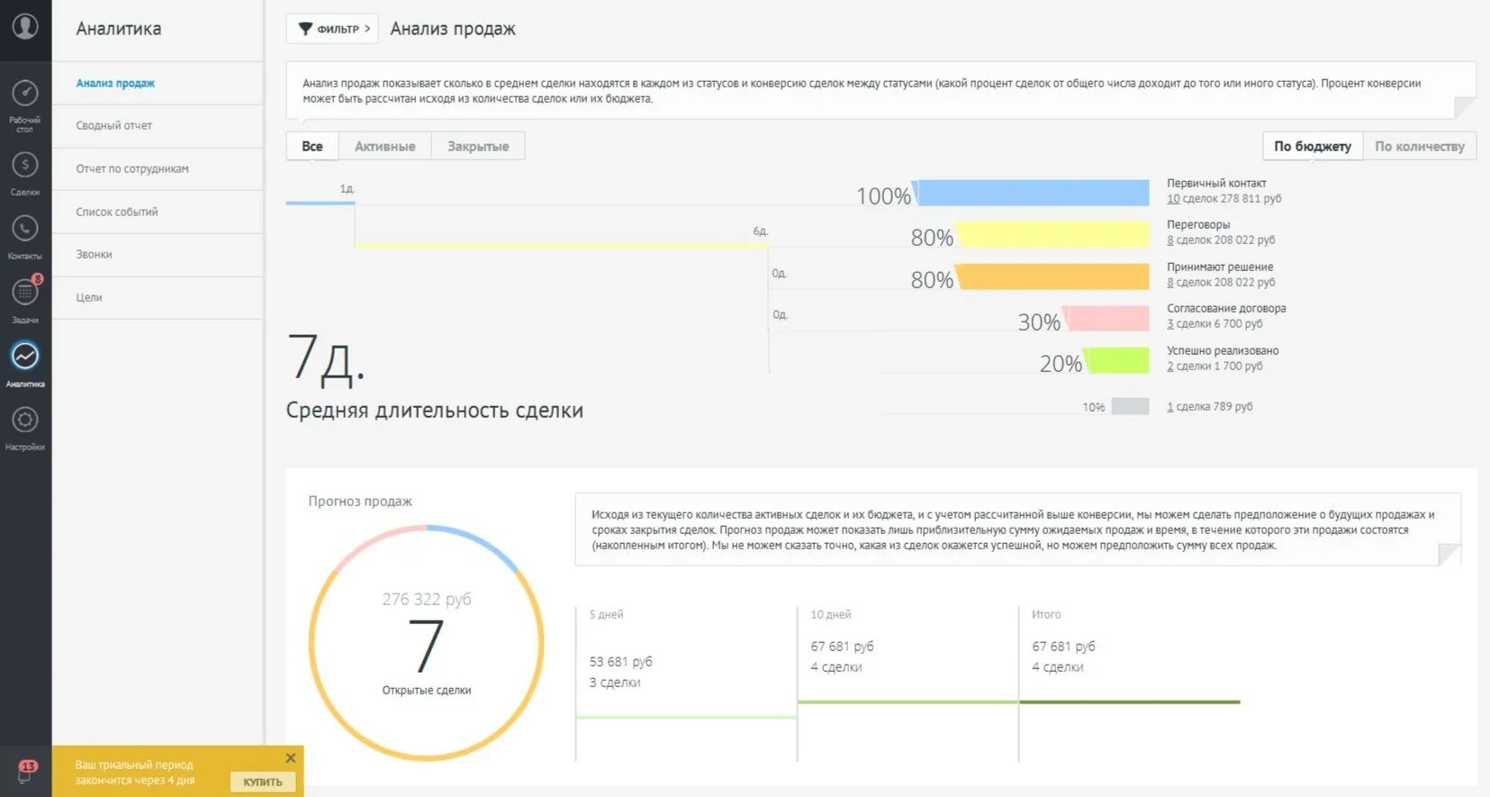Amocrm filter. Аналитика продаж. amocrm аналитика. амо срм аналитика. отчеты аналитика amocrm.