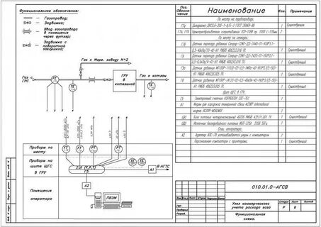 Проект узла учета газа
