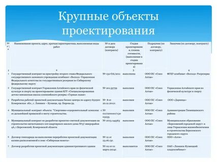 Договор на управление проектом