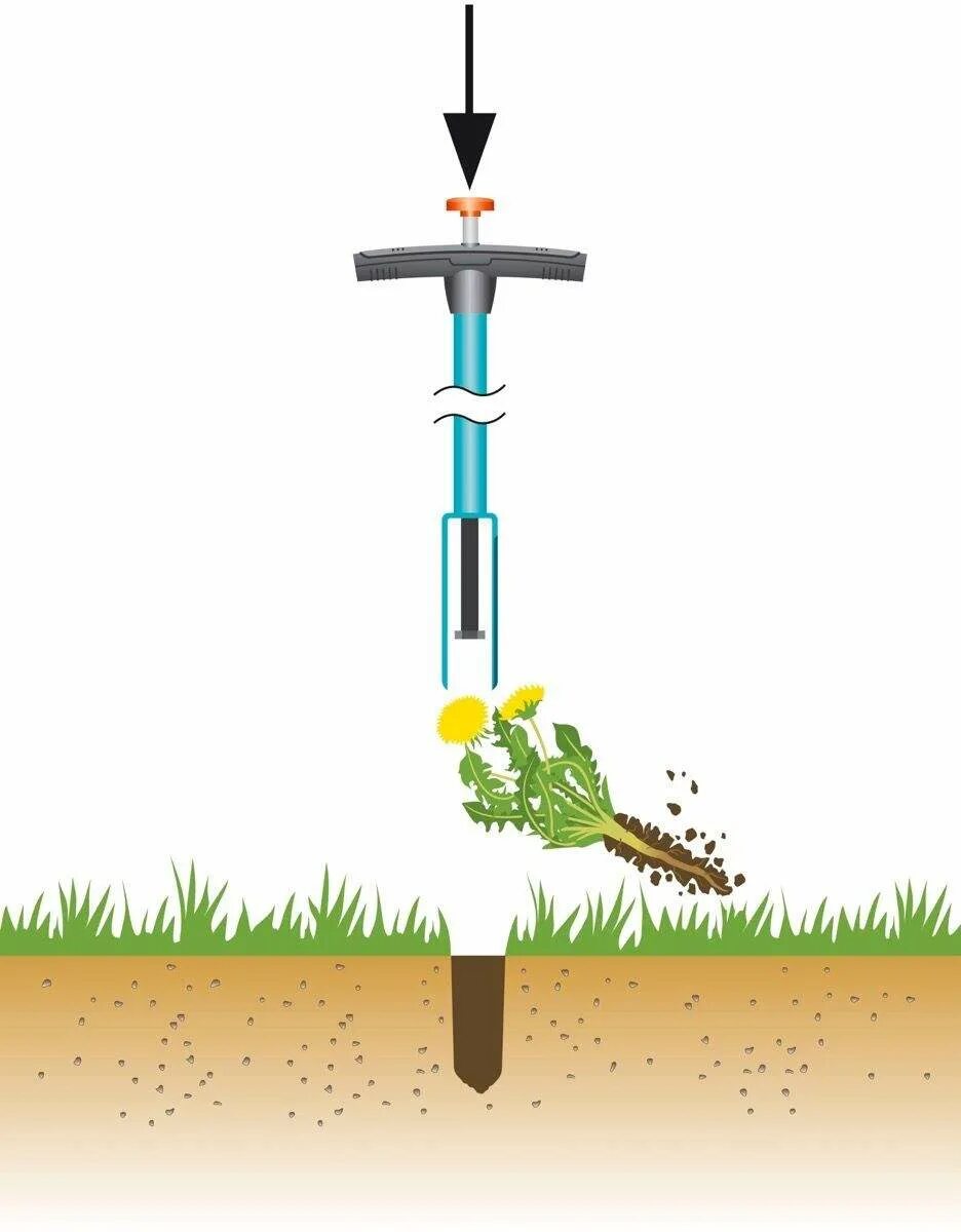 Система сорняков. Извлекатель сорняков Garden. Удалитель сорняков Gardena 3517-20. Удалитель одуванчиков Гардена. Приспособление для прополки одуванчиков.