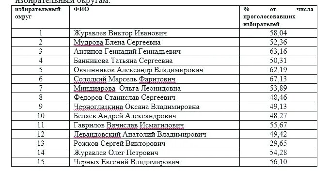 Индекс северное оренбургская. Поселок северный оренбургская область. 19. Индекс северное оренбургская. Трасса урал коломна м 5 урал 110 на карте.