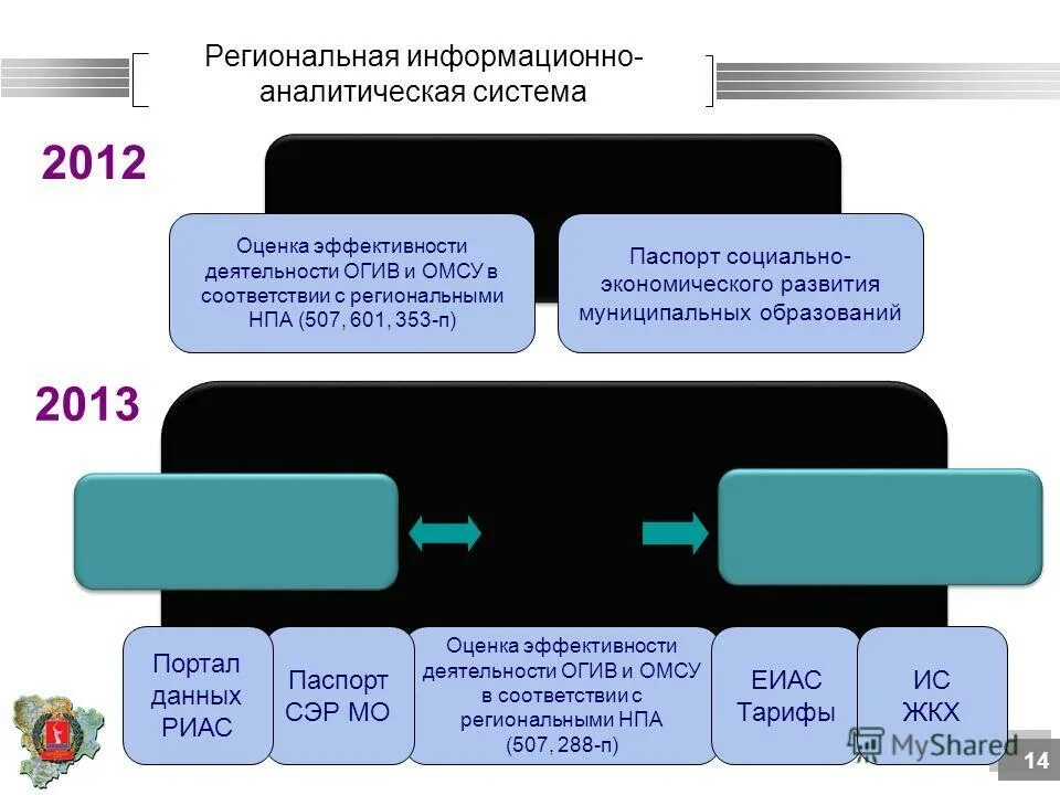 И в соответствии с региональными