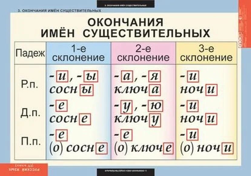 Ночь склонение по падежам. Опушке склонение и падеж. По опушке падеж и склонение. Сосна склонение. Опушка падеж склонение падеж.