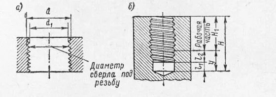 Болт 8 какое сверло