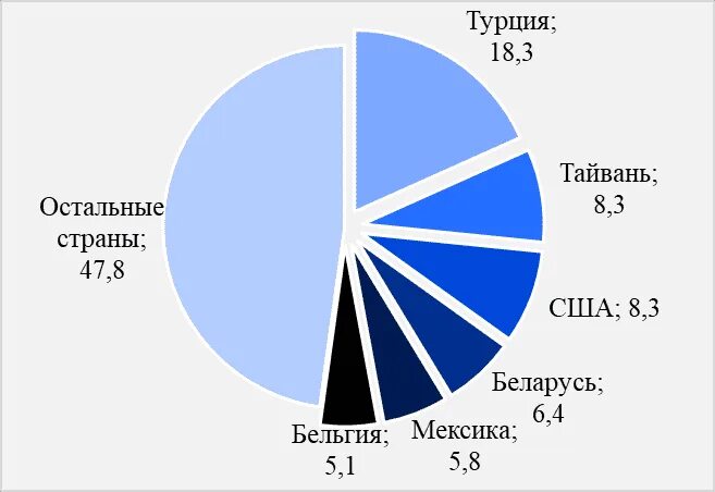 Экспортеры продукции цветных и черных металлов