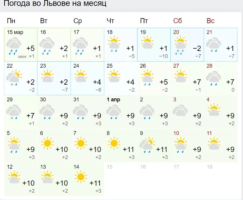 Ok google какая завтра будет погода. Погода в киеве сегодня. Погода на завтра. Киев погода по месяцам. Погода на июль.
