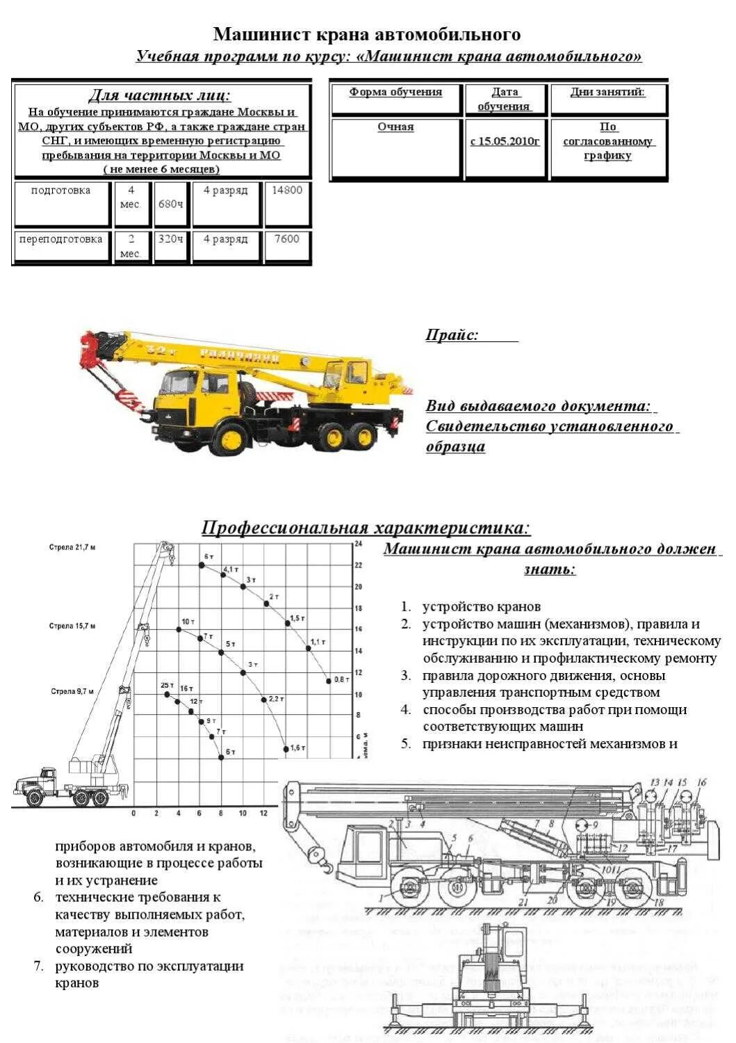 Разряд машиниста автомобильного крана 25 тонн. Разряды крановщиков автомобильных кранов по грузоподъемности. Инструктаж с машинистами автокранов. Оператор (машинист) автомобильного крана-манипулятора. Обязать машинистов кранов