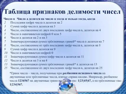 Правило делимости на 4