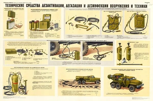 Средства дезактивации и дегазации