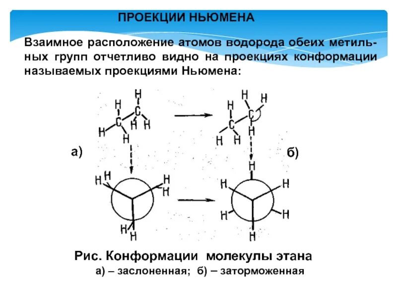 Конформация молекулы. Конформации молекул. Конформации этана. Заслоненная конформация.