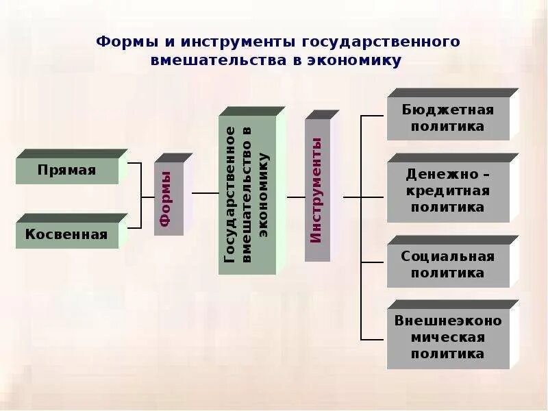 Вмешательство государства в экономику. Концепции государственного вмешательства в экономику. Необходимость государственного вмешательства в экономику. Необходимость государственного вмешательства в экономику таблица.