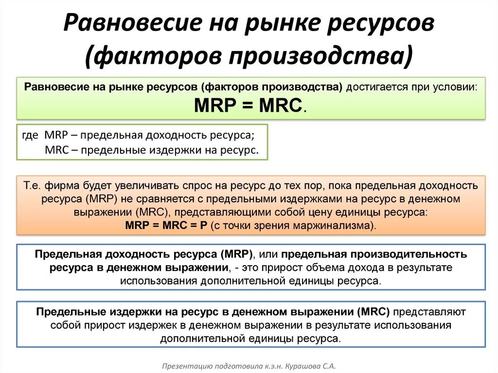 Рынок факторов производства ресурсов. Равновесие фирмы на рынке факторов производства. Условия равновесия фирмы на рынке фактора производства. Равновесие на рынке факторов производства. Равновесие на конкурентном рынке факторов производства.