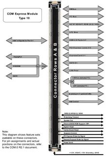 Types express