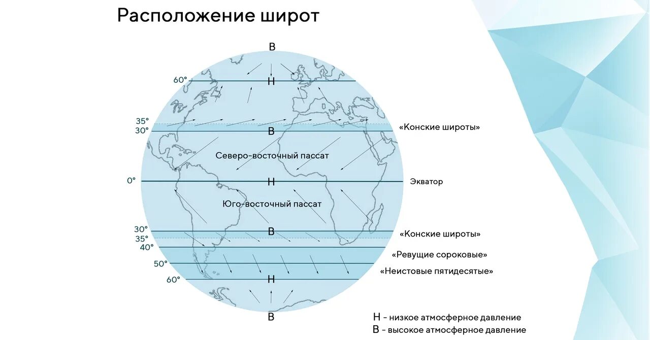 Точки расположенные северном полушарии имеют. Средние широты Северного полушария. Конские широты на карте. Ревущие сороковые широты. 40е широты.