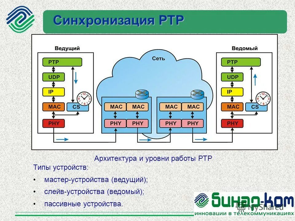 пассивно ведомый. сеть ртр. активный и пассивный рисунок. пассивная агрессия. пассивная агрессия.
