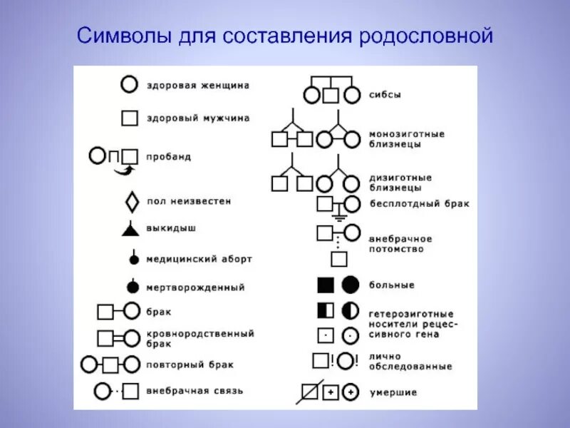 Символ рецессивного гена