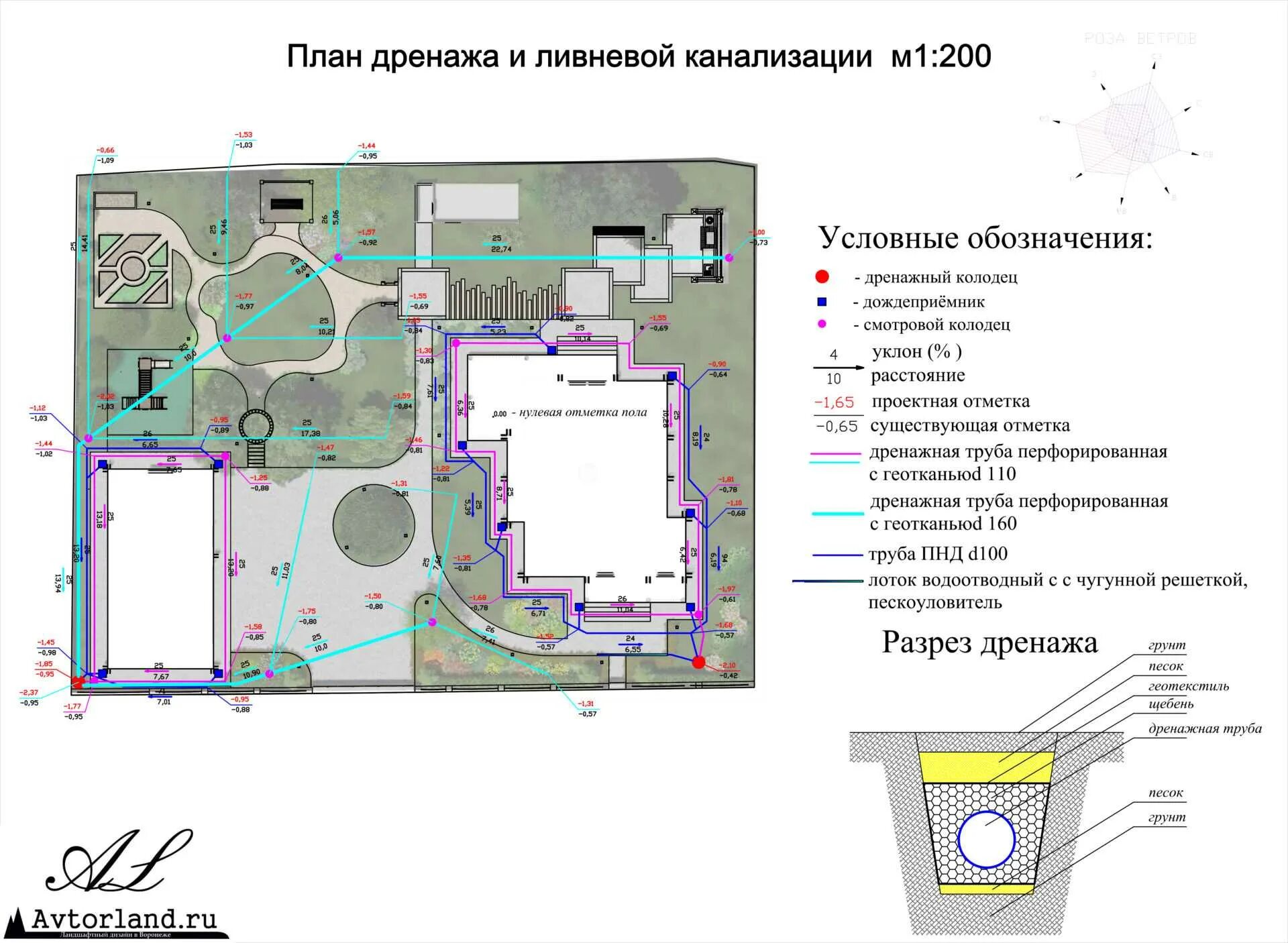 Проект сливай. Дренажная система водоотведения схема. Дренажная система водоотведения на участке схема. Схема лотков ливневой канализации. Схема дренажной системы и ливневой канализации.