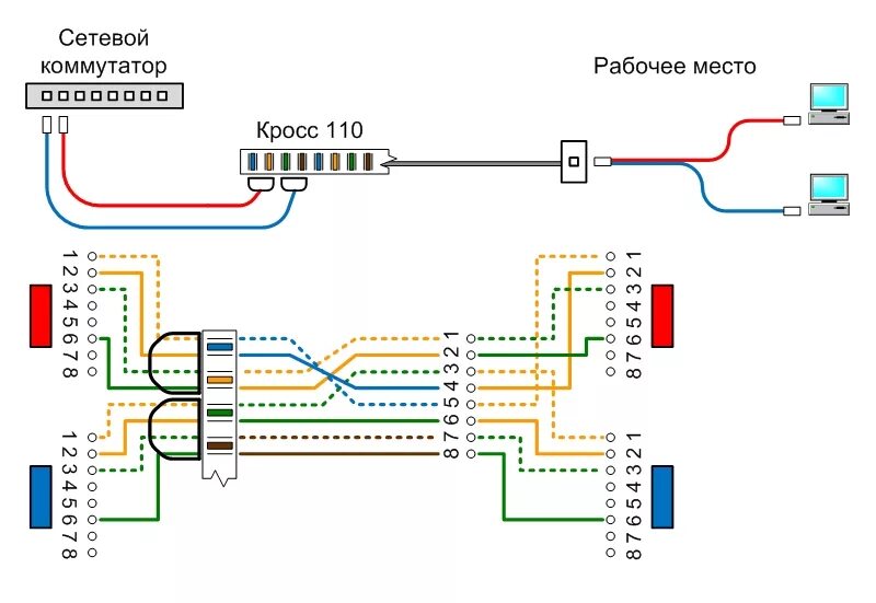 Двойная розетка RJ-45 схема подключения. Схема подключения Ethernet кабеля розетки. Разветвитель RJ 45 схема. Разветвитель rj45 на 2 порта схема подключения.