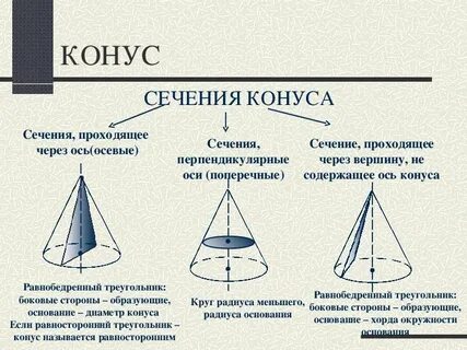 Изобразите осевое сечение конуса