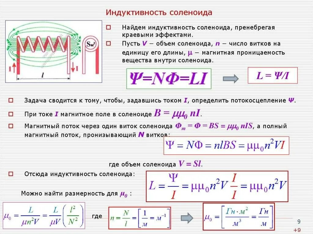 Формула нахождения индуктивности соленоида. Индуктивность соленоида формула. Формулы для определения индуктивности соленоида. Катушка индуктивности соленоид