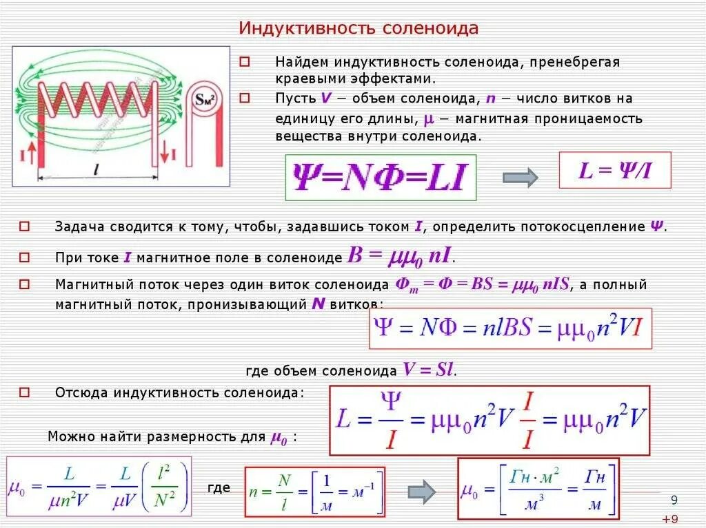 Формула для нахождения индуктивности соленоида. Индуктивность катушки формула. Магнитный поток соленоида формула. Формула индуктивности катушки соленоида.