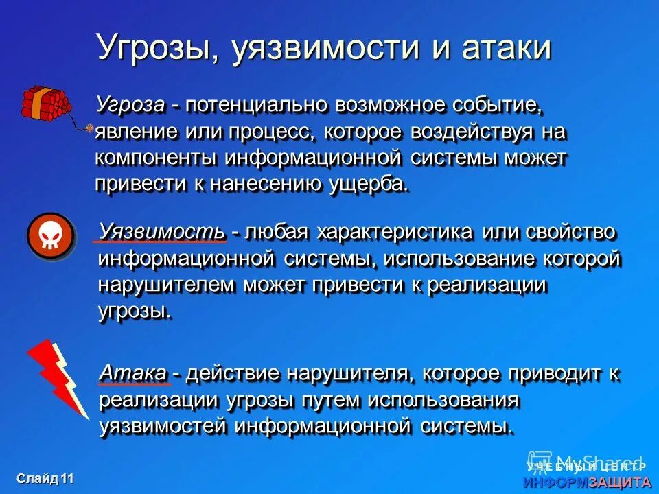 Опасности нападения. Угрозы атак на сайт. Угрозы и уязвимости. Атаки и уязвимости информационных систем. Угрозы, уязвимости и атаки в компьютерных системах.