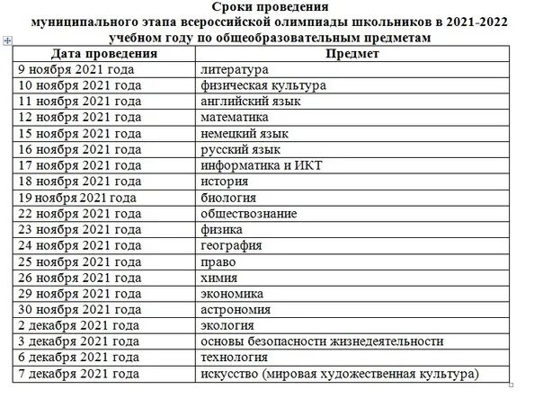 Результаты по всероссийской олимпиаде по математике. Муниципальный этап Всероссийской олимпиады школьников 2021-2022. ВСОШ даты проведения. Муниципальный этап Всероссийской олимпиады школьников даты. Список олимпиад для школьников.