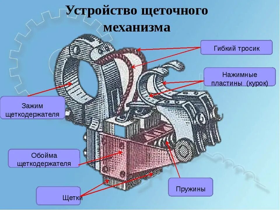 Какое сейчас устройство