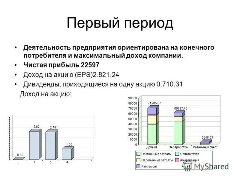 Капитальный ремонт амортизация. Периоды деятельности фирмы. Прибыль (доход) на акцию (eps).