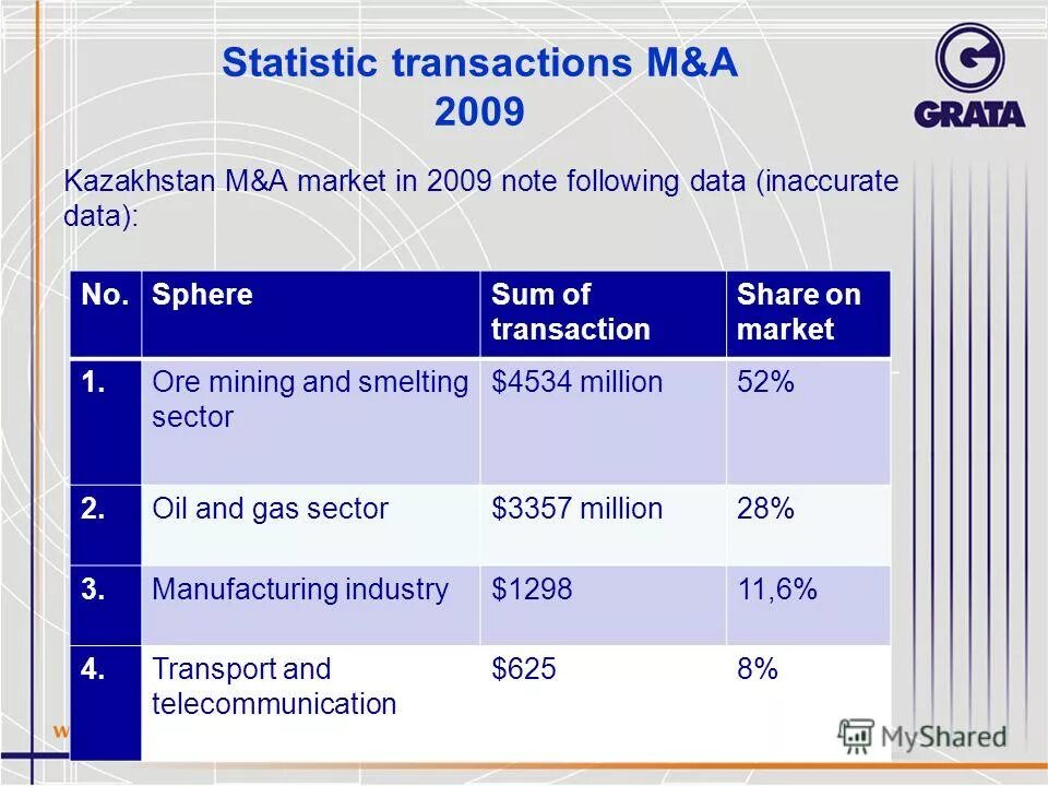 In autonomous transaction. Share transaction. Платежная система pci dss. Share transaction. In order buy.