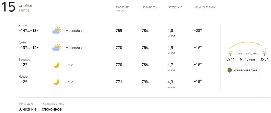 Прогноз по часам углич