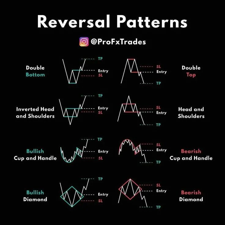 Reversal перевод. Reversal patterns трейдинг. reversal patterns на русском. reversal patterns на русском языке в pdf. reversal бренд.