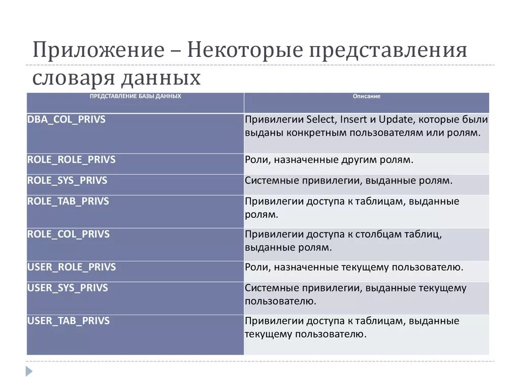 Привилегии виды. Таблица привилегий. Типы привилегий в БД. Привилегии доступа. Типы привилегий доступа к БД.