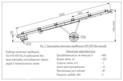 Характеристики конвейеров
