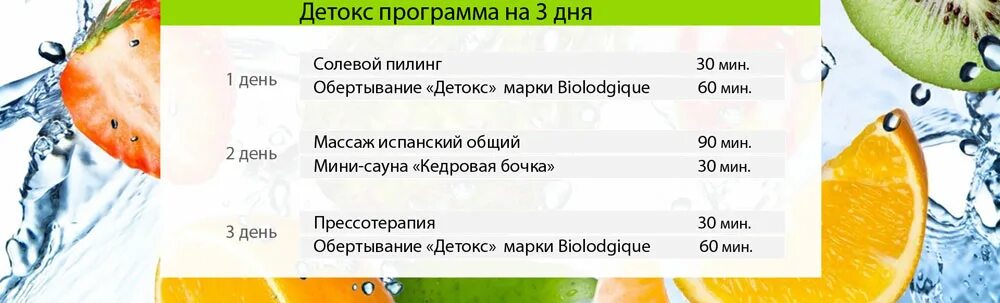 Меню для детокса на 21 день. Детокс план питания. Детокс план питания. Детокс программа. Детокс план питания.