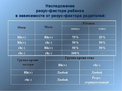 Резус фактор 3 положительная как пишется