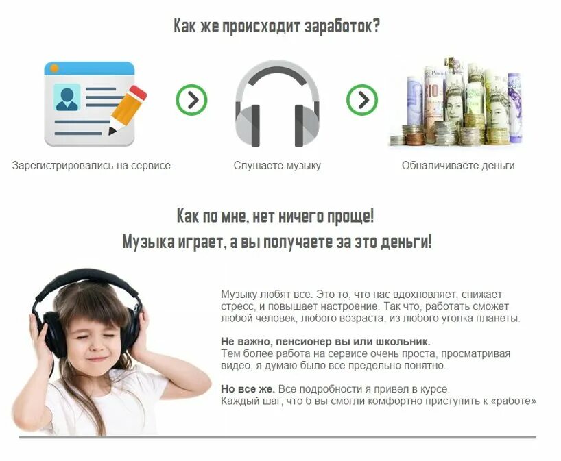 Заработок с музыки. Как зарабатывать на Музыке в интернете. Деньги за прослушивание музыки. Как заработать на Музыке.