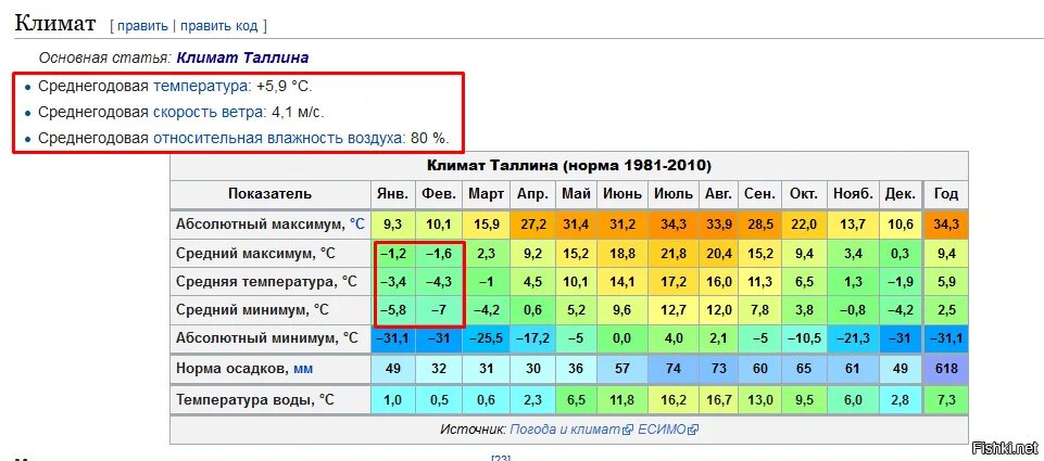 Средняя температура в городах россии. Среднегодовая температура в Калининграде. Норма осадков. Калининград климат по месяцам. Среднемесячное количество осадков.