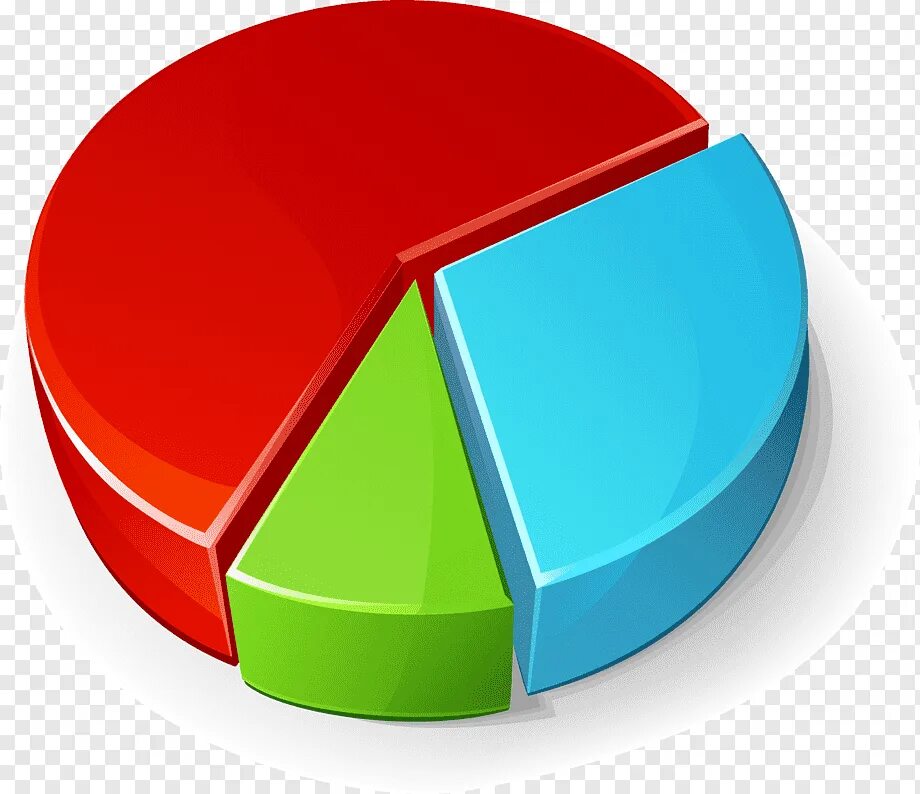 Диаграмма. Диаграммы. Круговая диаграмма. Сектор диаграммы. Круговая диаграмма 3 части.