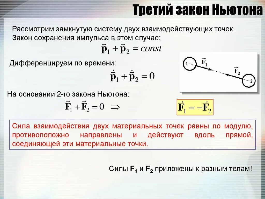 Рассчитайте импульс системы шаров. Закон сохранения импульса через 3 закон Ньютона. Третий закон Ньютона из закона сохранения импульса. Выведение формулы сохранения импульса. Закон сохранения импульса второй закон Ньютона.