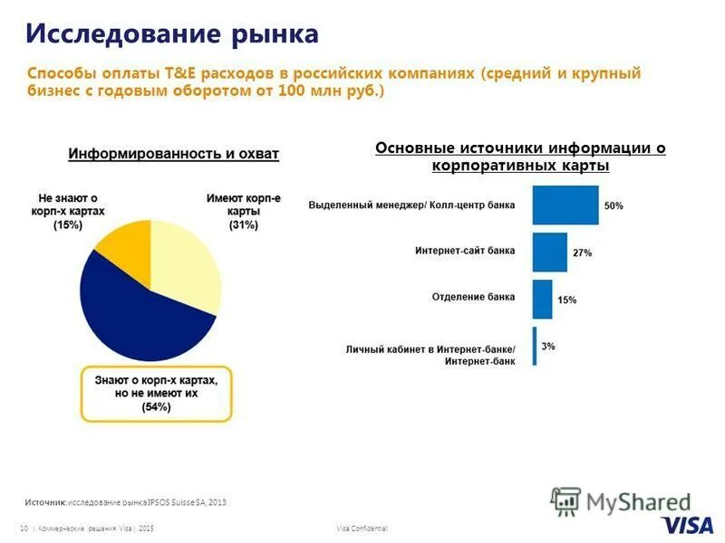Затраты на исследование рынка. Как рассчитать бюджет на маркетинг. Маркетинговый бюджет. Статистика рынка товаров и услуг. Объем рынка маркетинговых исследований в россии 2020.
