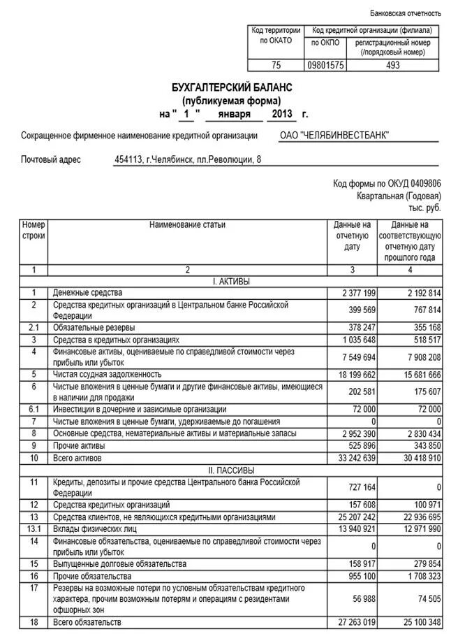 Форма отчетности цб. Бухгалтерский баланс банка 2020. Форма 0409806 бухгалтерский баланс публикуемая форма. Бух баланс банка форма. Бух баланс банка пример.