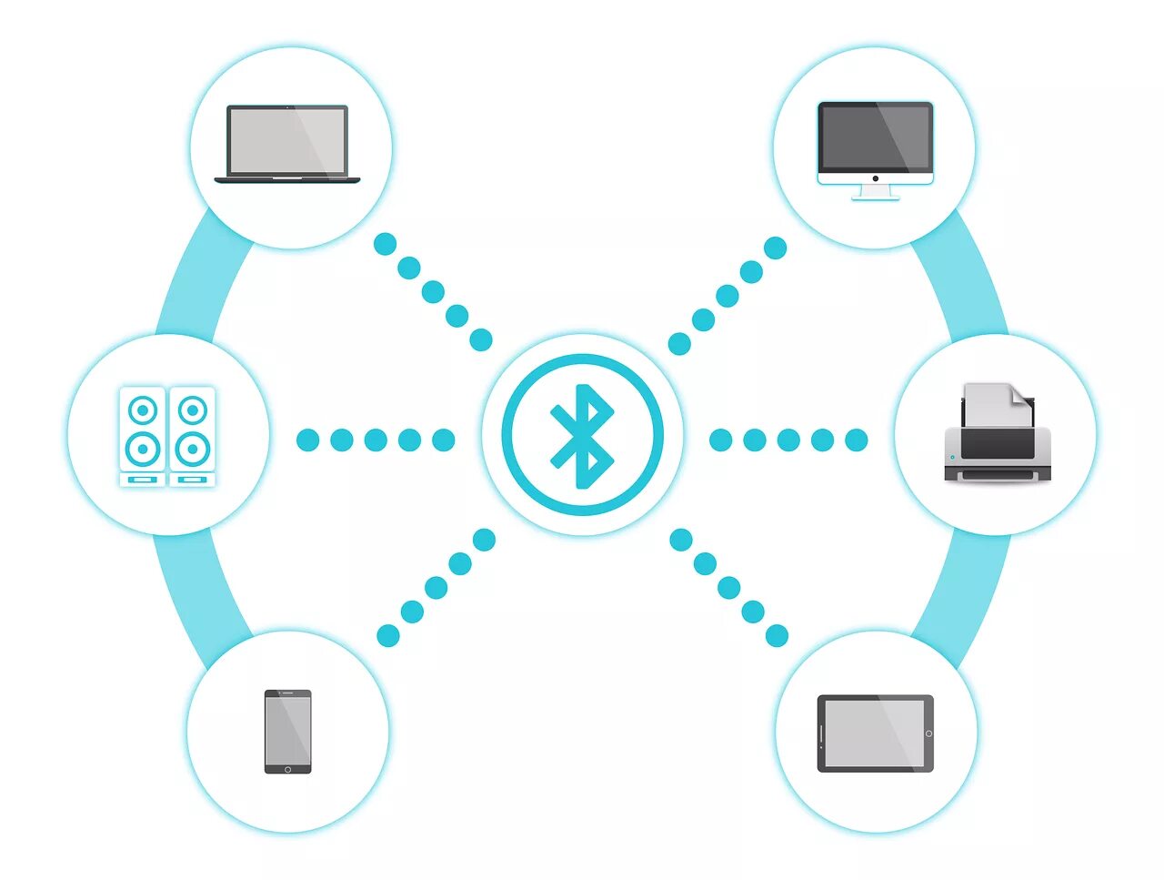 Device connection