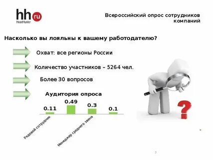 Опрос работников