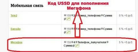 Перевести деньги смс мтс на мегафон